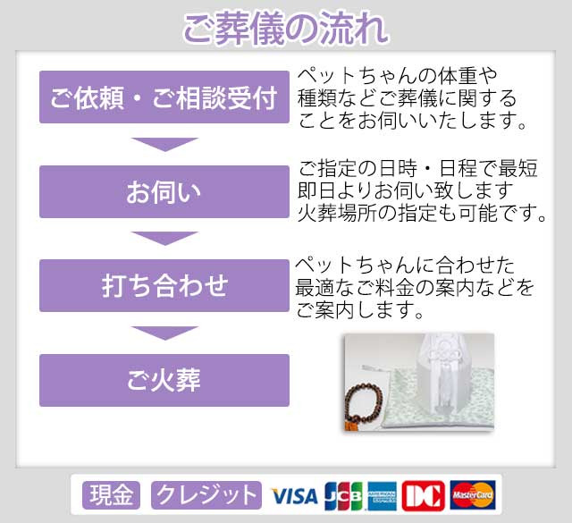 お申し込みの流れ